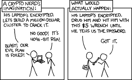 xkcd 538 “Security”: a crypto nerd imagines a million-dollar cluster cracking 4096-bit RSA; what would actually happen is drugging him and hitting him with a $5 wrench until he gives up the password.